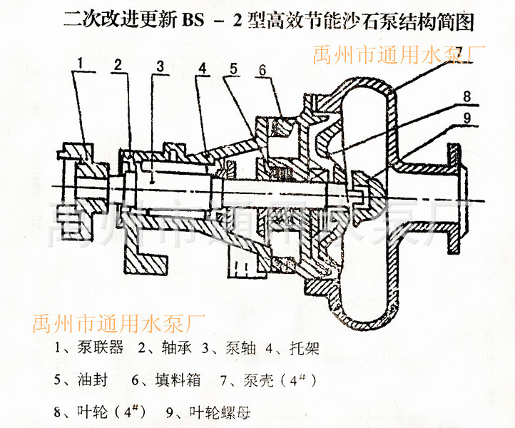【厂家直销GXB100 抽砂泵 离心式水井钻机用(图)】价格,厂家,图片,泵,禹州市通用水泵厂-